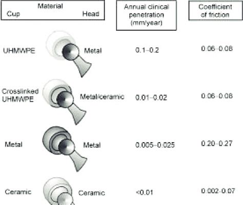 Bearing surfaces THR .